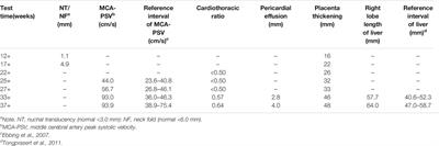 Prenatal Diagnosis of Fetus With Transaldolase Deficiency Identifies Compound Heterozygous Variants: A Case Report